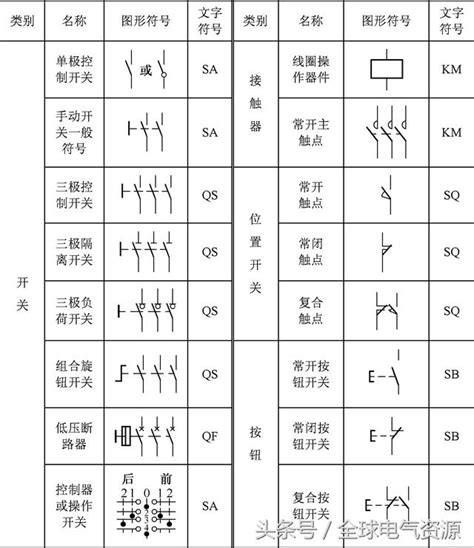 西方電器法則|電氣和電子電路法